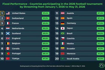 Fixed-Performance-Countries-participating-in-the-2026-football-tournament-by-Streaming-from-January-1-2026-to-May-31-2026.jpg